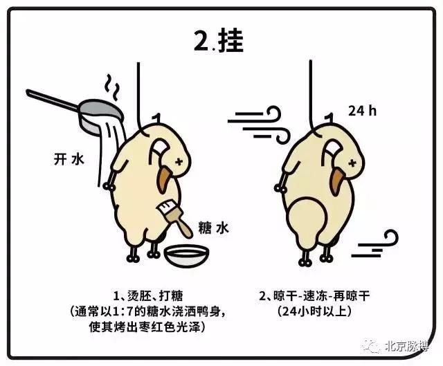 话说北京系列,画说北京