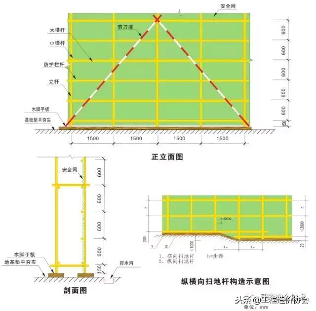 脚手架搭设规范图解,脚手架搭设图片大全