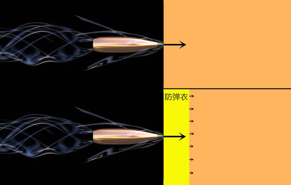 防弹衣会不会被炮弹炸下来,防弹衣能防原子弹吗