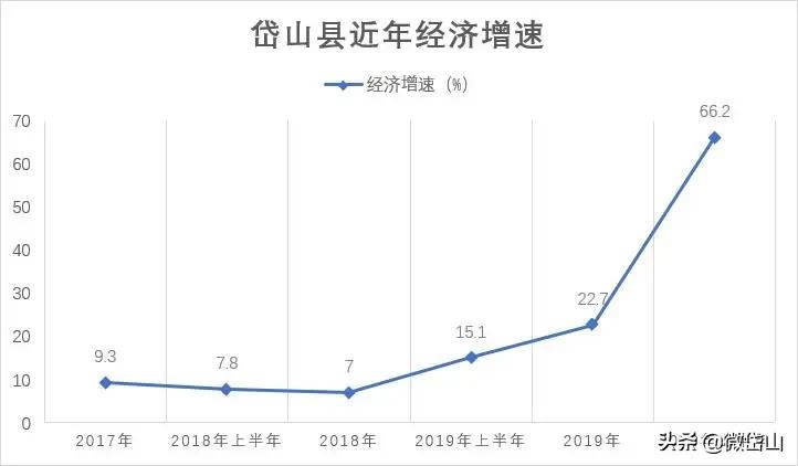 你好，我叫岱山，这是我的最新简历