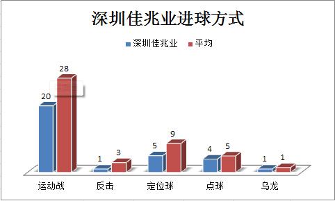 郜林对国家队的作用,郜林的能力和成就可比肩李毅