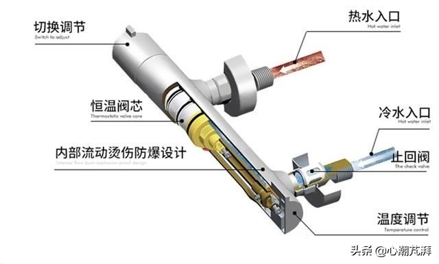 花洒增压怎么选空气能,浴室花洒怎么增压