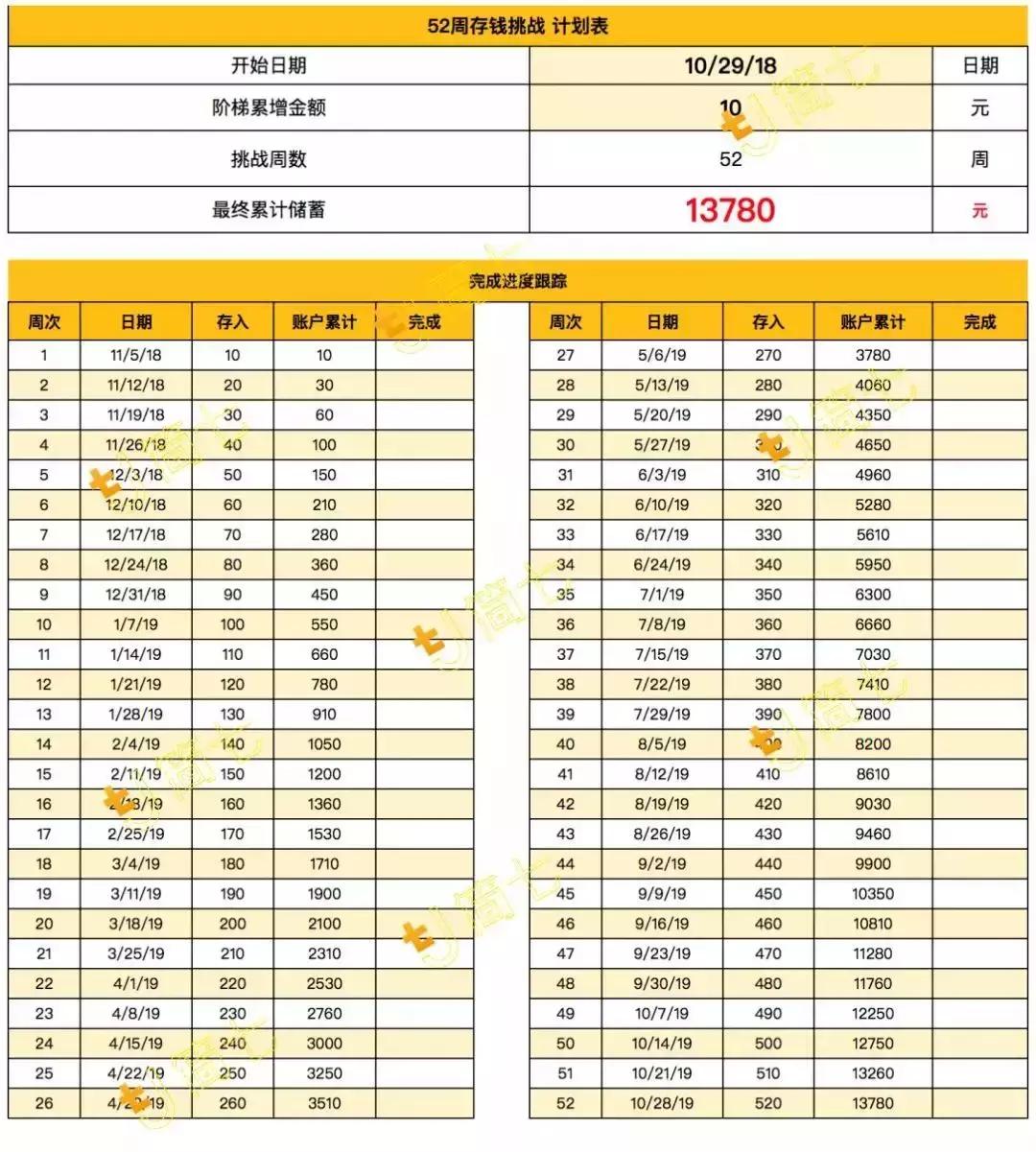 还只会用支付宝？30个赚钱工具，总有一款适合你|私藏