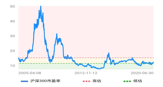 硬核一中解读,股票指数解读