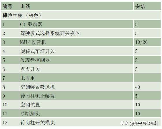 奥迪a4大灯保险丝在哪个位置,奥迪a6远光灯保险丝位置示意图