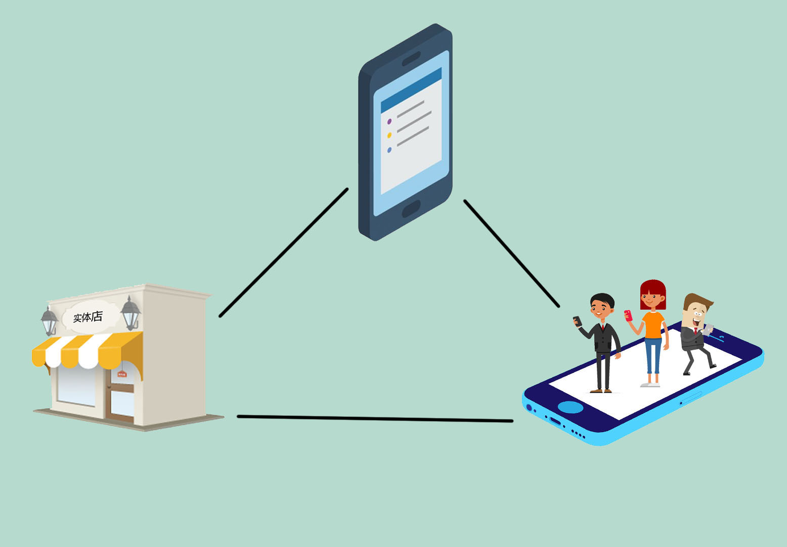 批发商的未来模式,批发行业逐渐被淘汰