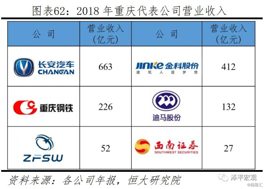 未来中国建设哪些城市,未来国家会大力发展哪个城市