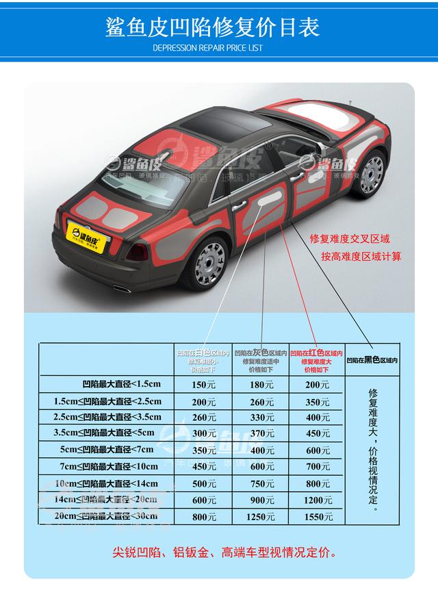 汽车前轮叶子板凹陷怎么办,前轮叶子板凹陷修复多少钱滁州