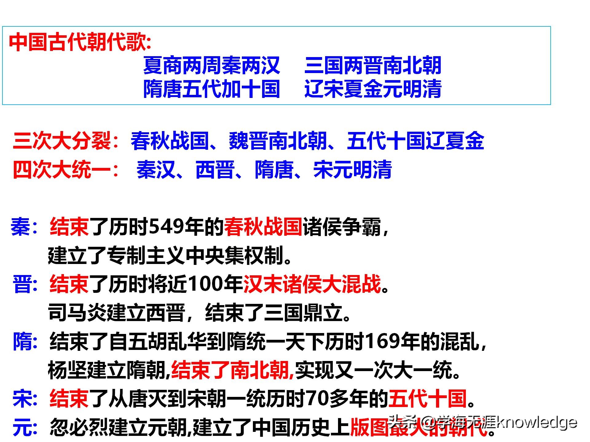 七小时带你背完初中历史所有知识,历史课堂上学习方法技巧初中