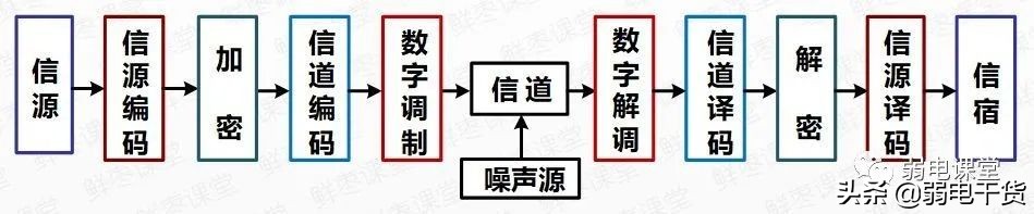 5g承载网讲解,5g承载网到底有哪些关键技术