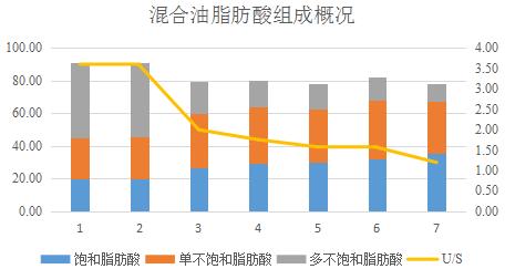 饲料中脂肪酸的测定,饲料脂肪酸测定