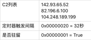 华语黑客组织“蓝宝菇”再活跃，攻击中国军工科研项目