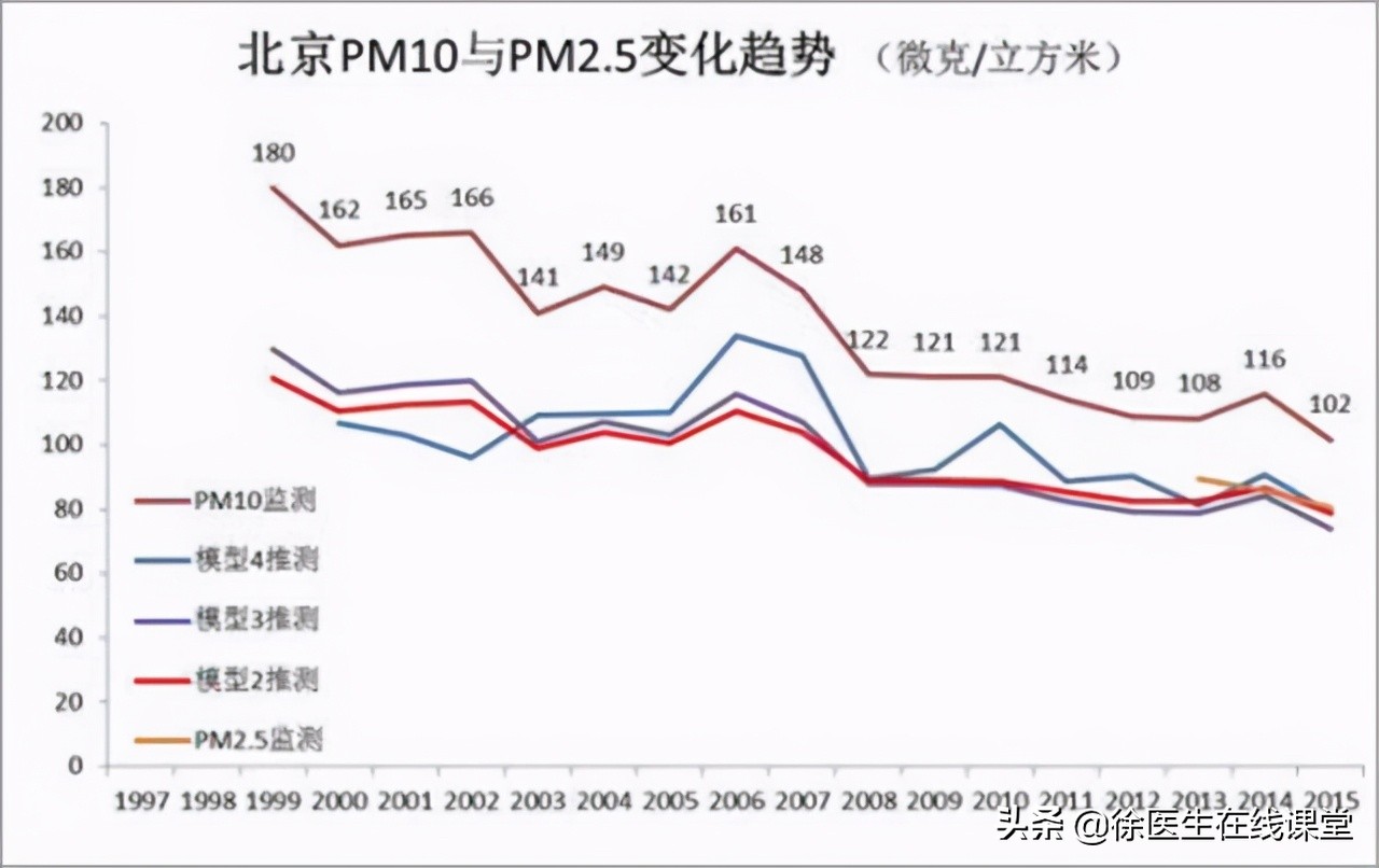 四种血型哪种血型最长寿,a型o型b型ab型哪种血型寿命最长