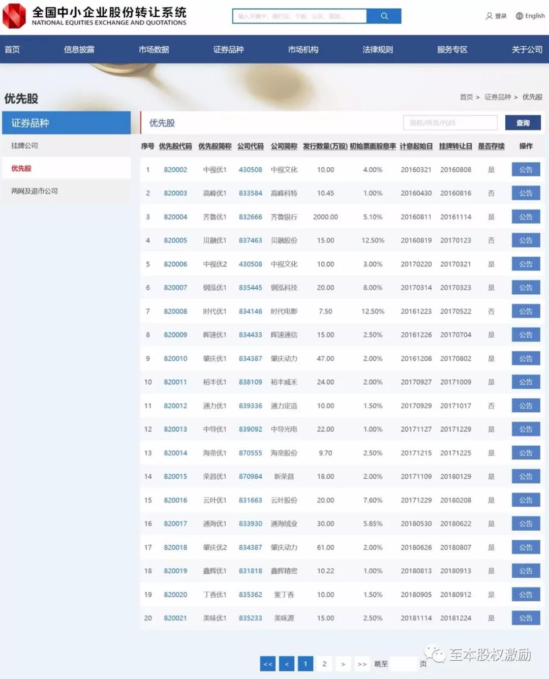 ab股与优先股,初创公司股权设置
