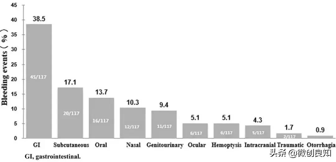 介入术后常见并发症及处理,警惕溶栓并发症
