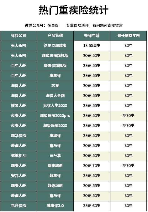 超级玛丽重疾险靠谱吗,和泰人寿超级玛丽2020优缺点