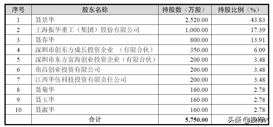 引入客户、供应商成为股东的IPO资本运作建议-投行方*论法**系列