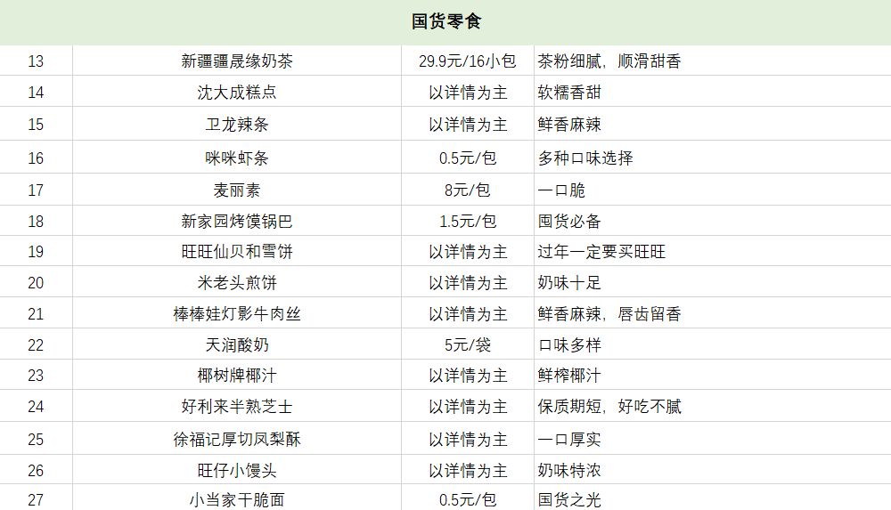 全球公认的好用国货大曝光,100个国货品牌测评