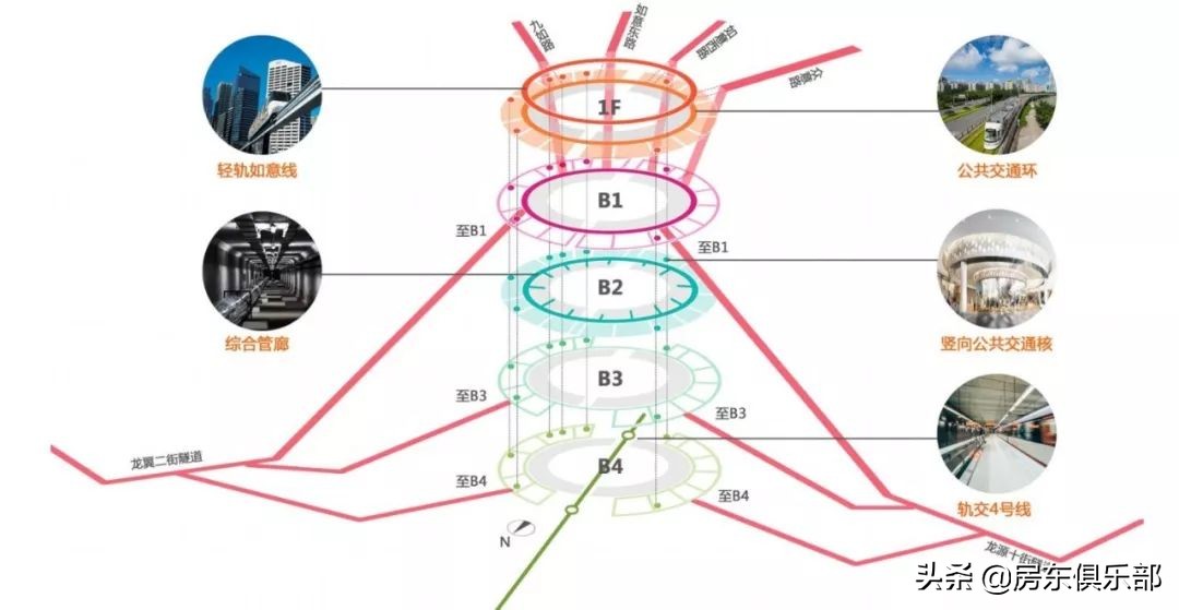 龙湖北金融岛,北龙湖金融岛开放了吗