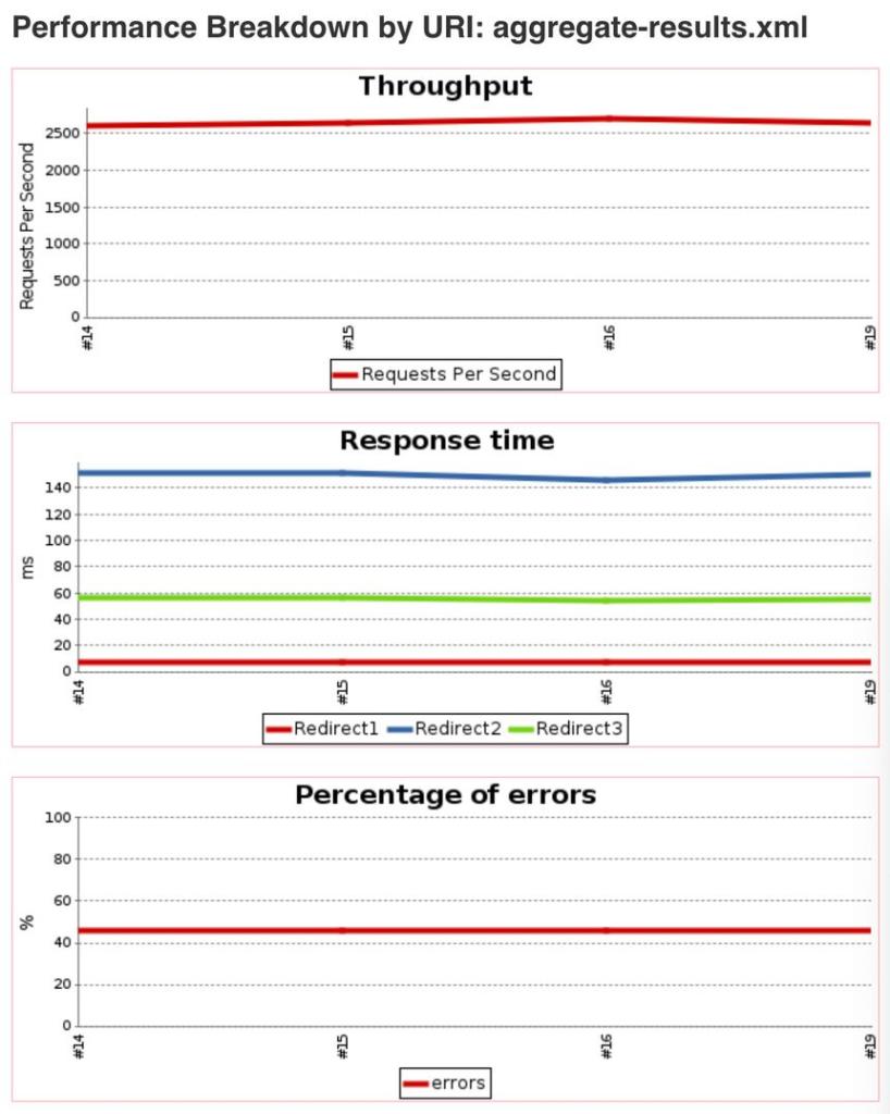 微服务架构最佳实践,微服务十大最佳实践