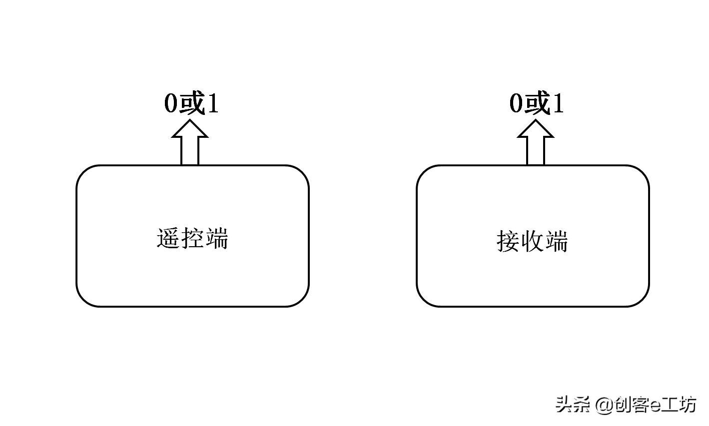 2.4g遥控器可以用智能音箱控制吗,2.4g无线遥控模块