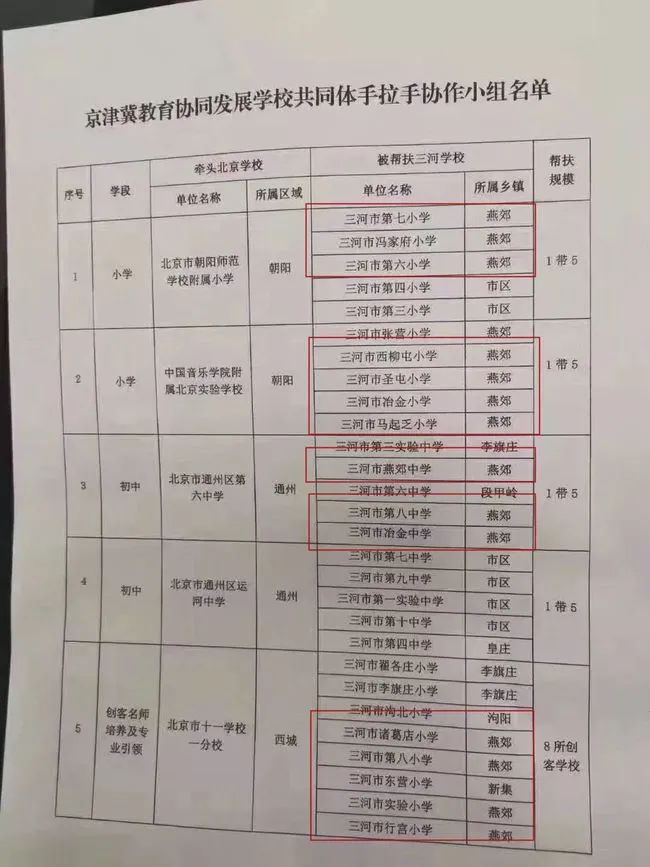 北京第一实验学校落户宋庄位置,百年名校落户燕郊