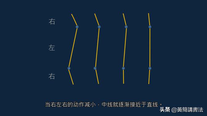 黄简讲书法竖的写法,黄简讲书法笔法篇49