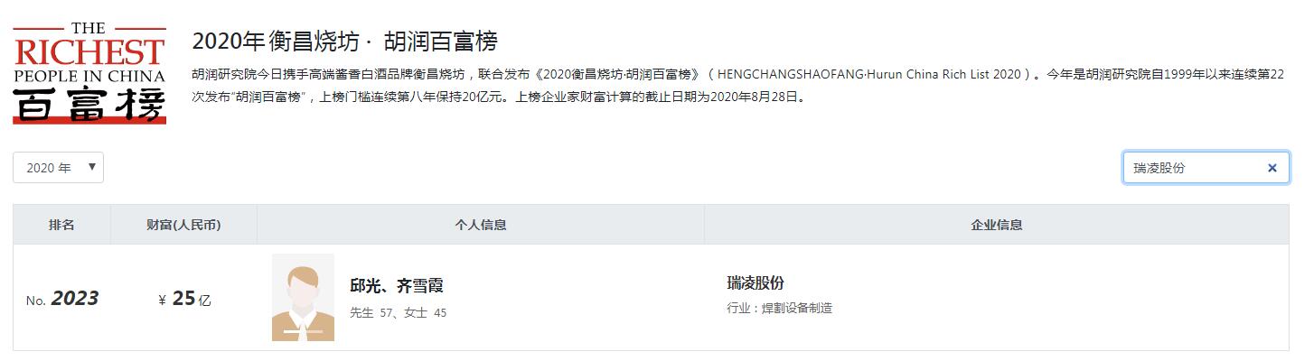 2017年萍乡十大首富,萍乡三大富豪