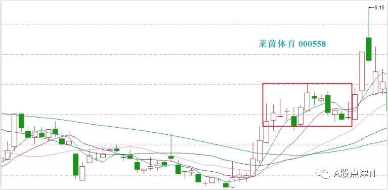 教你一招低吸速成入门篇,低吸技术怎么操作