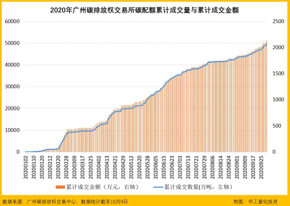 广州期货交易所可以交易了吗,广州期货交易所品种上市时间