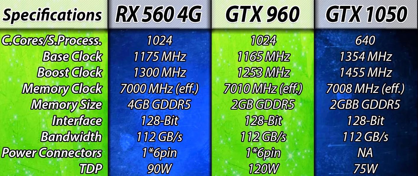 rx560显卡对比1060显卡,gtx10808g显卡对比rx5600