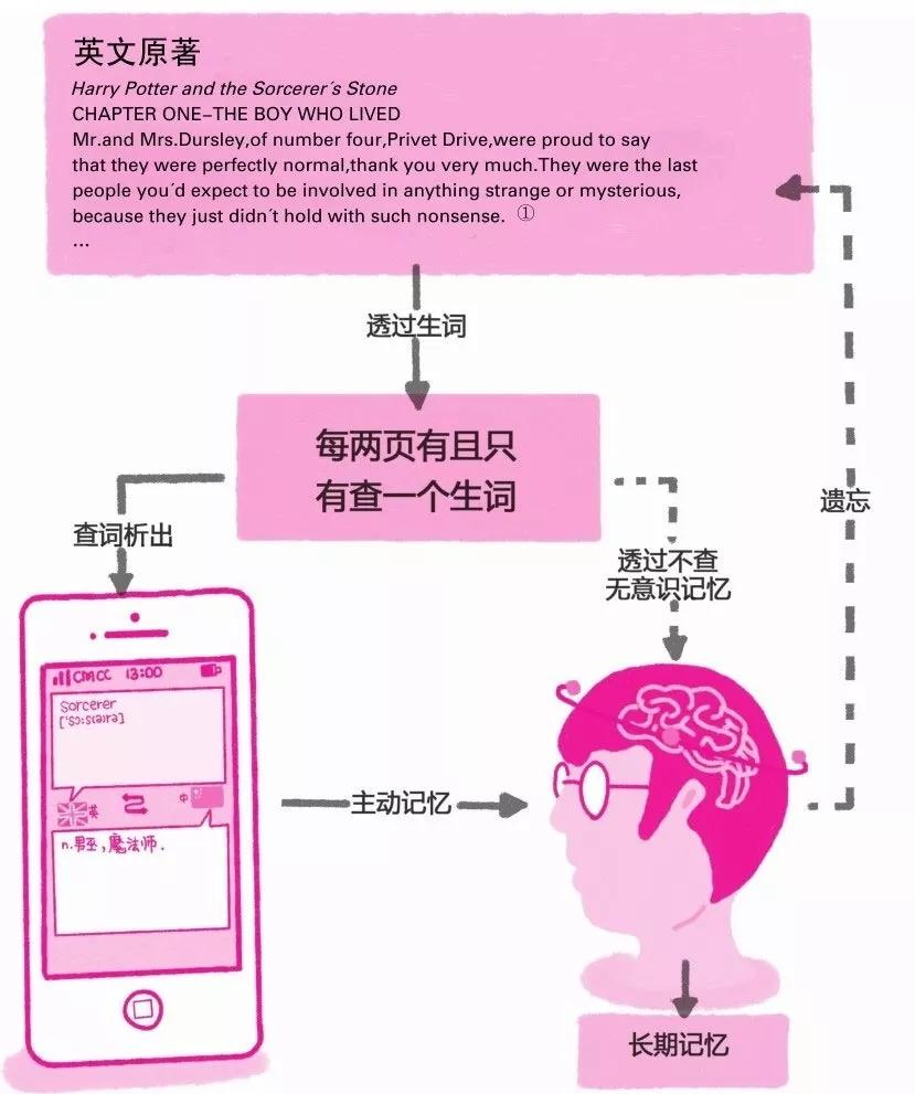 有哪些以玩游戏的方式学英语,既能玩又能学习英语