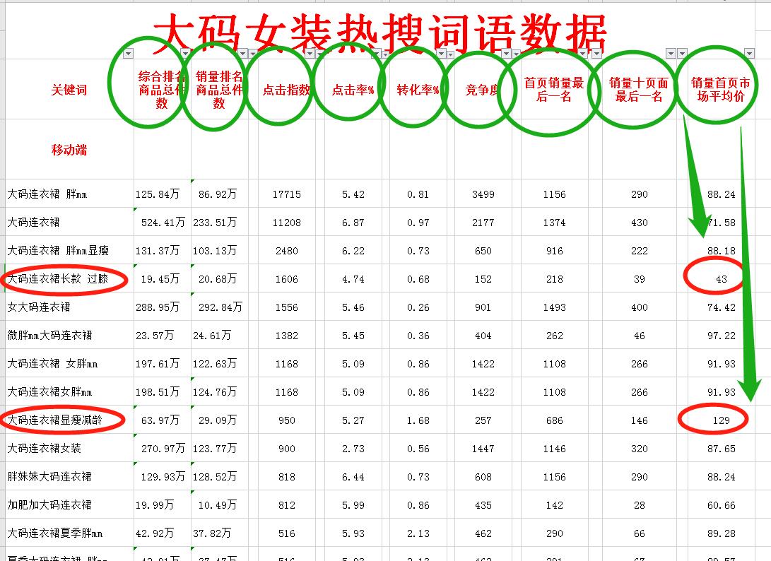 淘宝天猫怎么增加流量,淘宝网店如何提升自然流量
