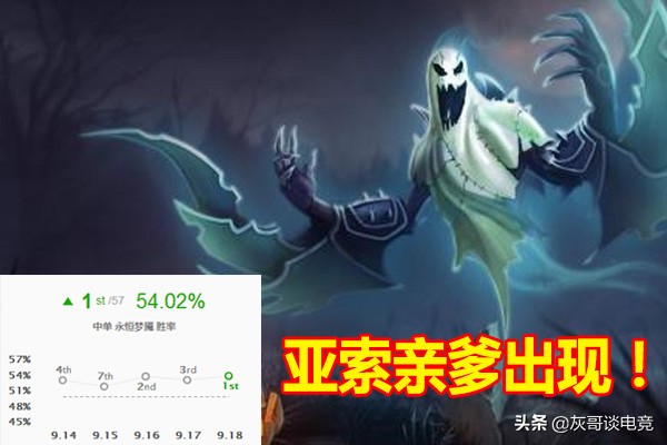 lol亚索最好打的英雄,lol亚索最强操作
