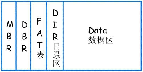 sd卡免费数据恢复软件哪款好用,fonepaw数据恢复软件安卓版
