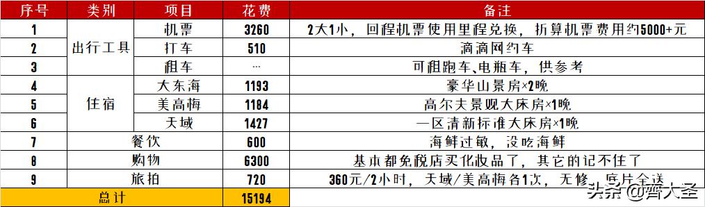 三亚亲子游酒店攻略推荐,三亚亚龙湾5天4晚亲子游自由行