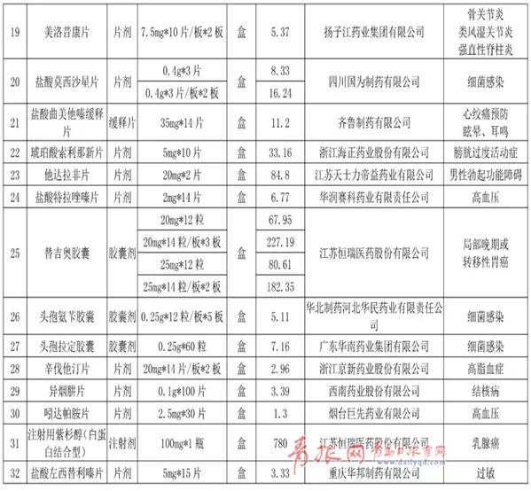 青岛最好的抗癌药方,青岛最新抗癌药