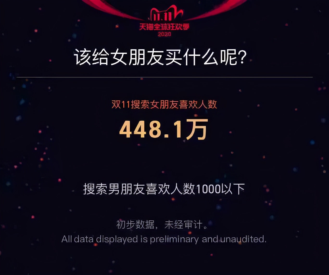 破3723亿，承包整个热搜！山东人最爱买...