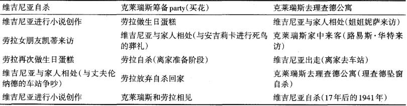 每时每刻演唱,时时刻刻三位影后
