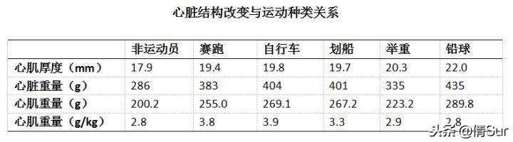 马拉松心梗猝死,马拉松心脏猝死的抢救