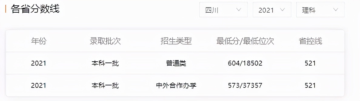 北京五道口金融学院有多厉害,五道口金融学院是什么大学