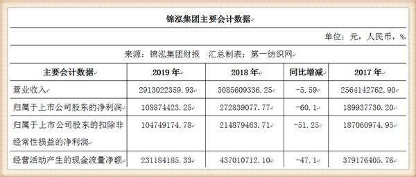 负债42亿被破产,负债百亿被冻结