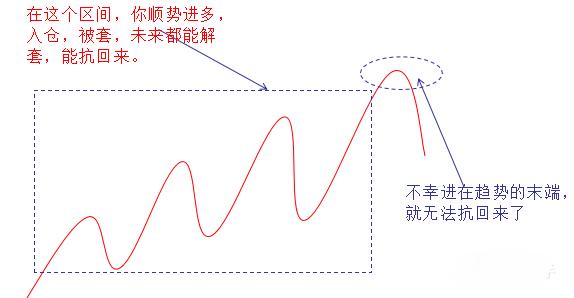 为什么止损会瞬间成交止盈不会,为什么止损推动价格走高