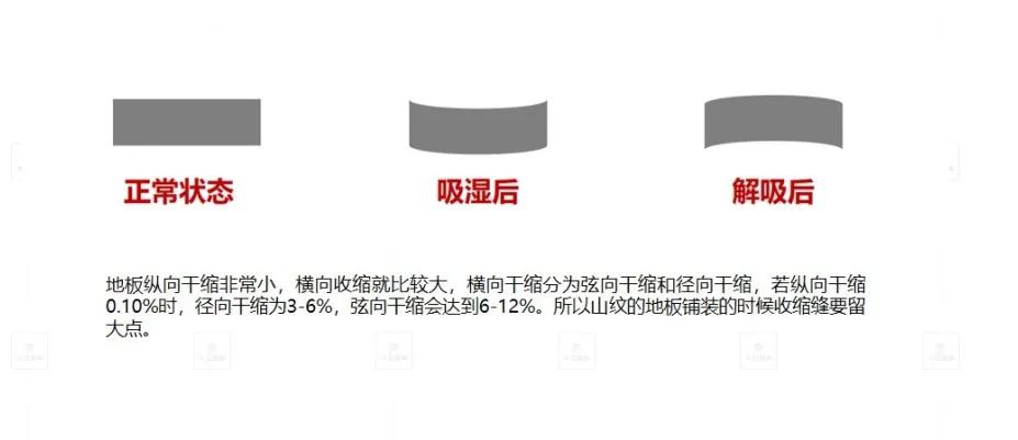 大卫地板与大自然地板哪个好,大卫地板环保效果