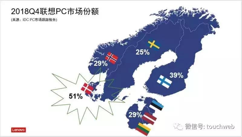 联想在北欧怎么样,走进丹麦视频