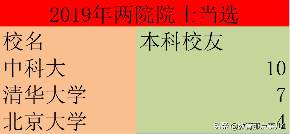 硬核大学,硬核北大