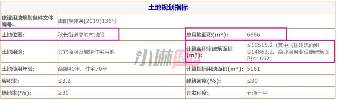 惠州成交2宗热门区域商住地,惠州五一楼市回暖