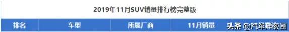 20年底盘冠军,保时捷都打不过它,如今月销236台,已活成限量版