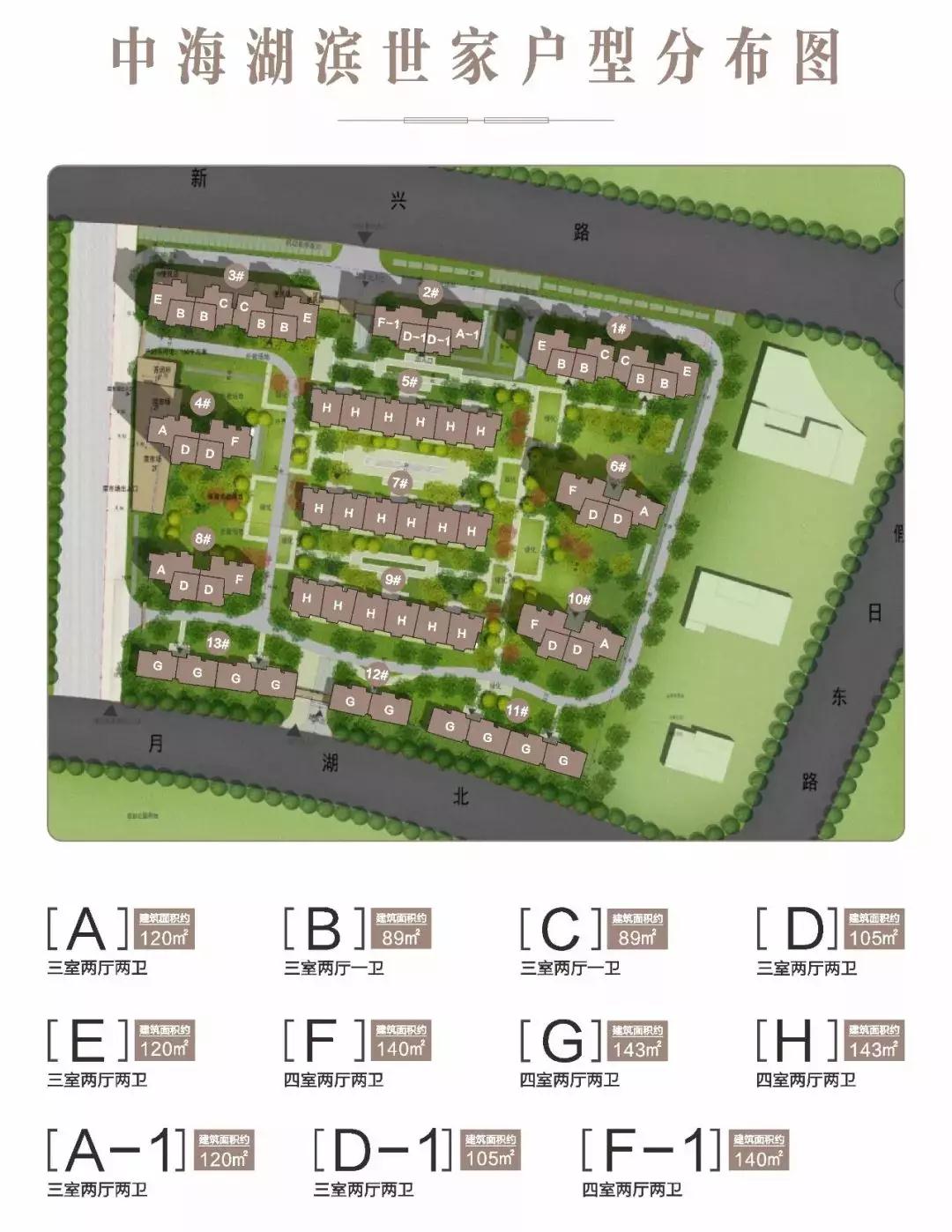 占据郑州北区核心位置，这个滨湖项目为何去化这么好？