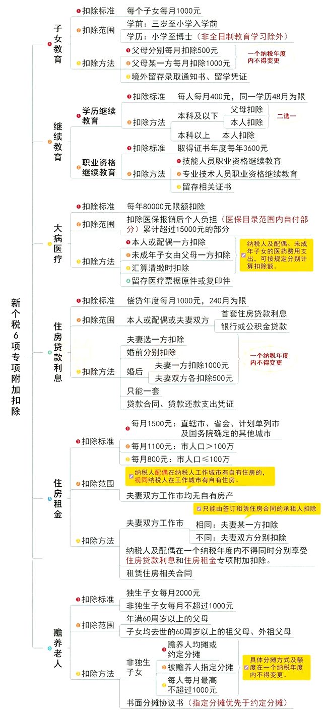 个人工资所得税速算扣除数税率表,个人所得税税率表速算扣除数年度